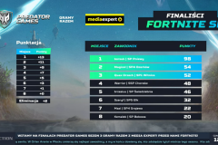 1.-Oog├│lnopolski-fina┼e-Predator-Games-2026-w-Fortnite