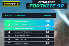 6.-Oog├│lnopolski-fina┼e-Predator-Games-2026-w-Fortnite